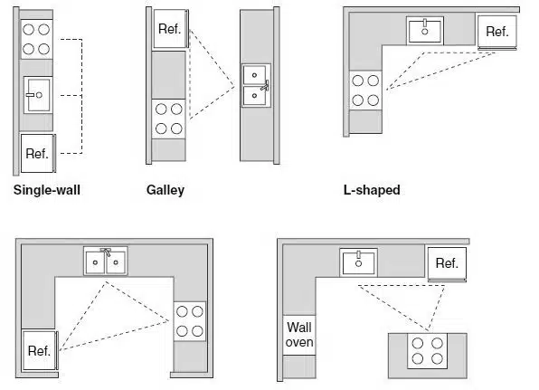 Popular Small Kitchen Layouts